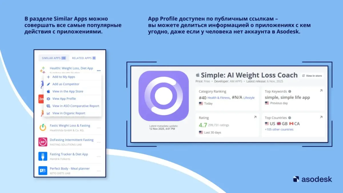 App Store intelligence dashboard showing similar apps, rankings, keywords, and competitor weight loss apps