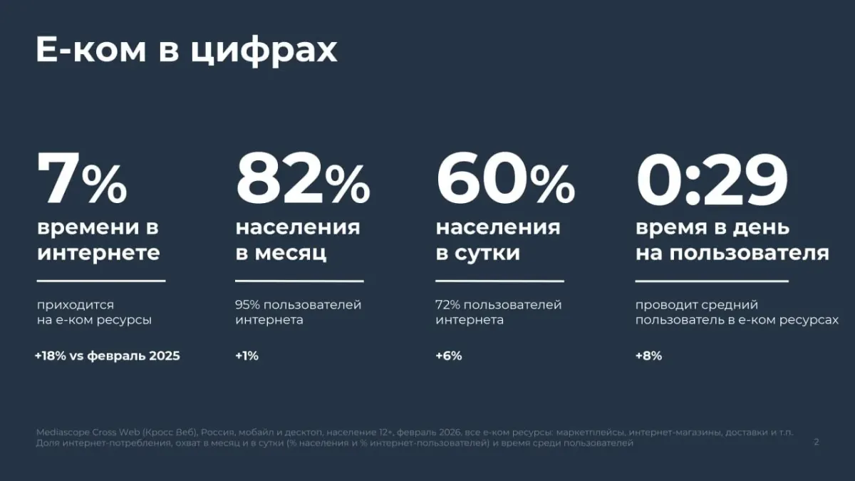 Landscape photo with Russian text showing internet usage statistics and percentages