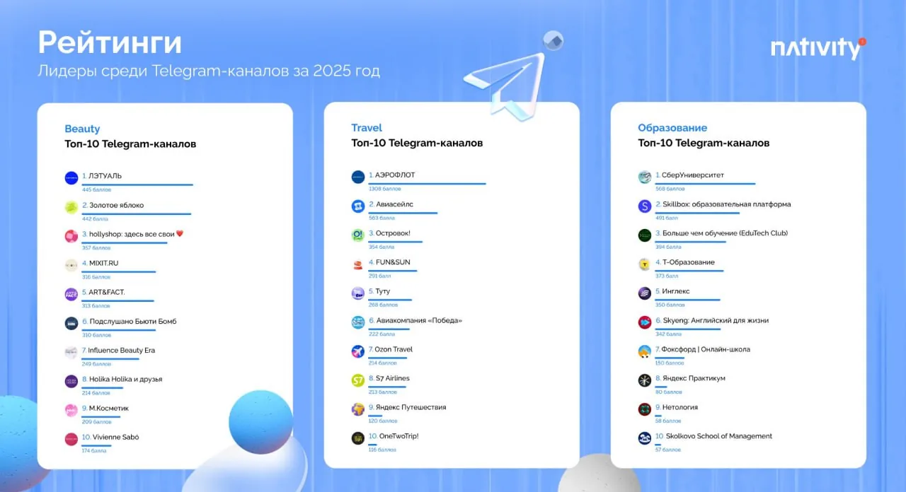 Abstract promotional graphic with mixed text blocks related to Telegram channels and online content brands