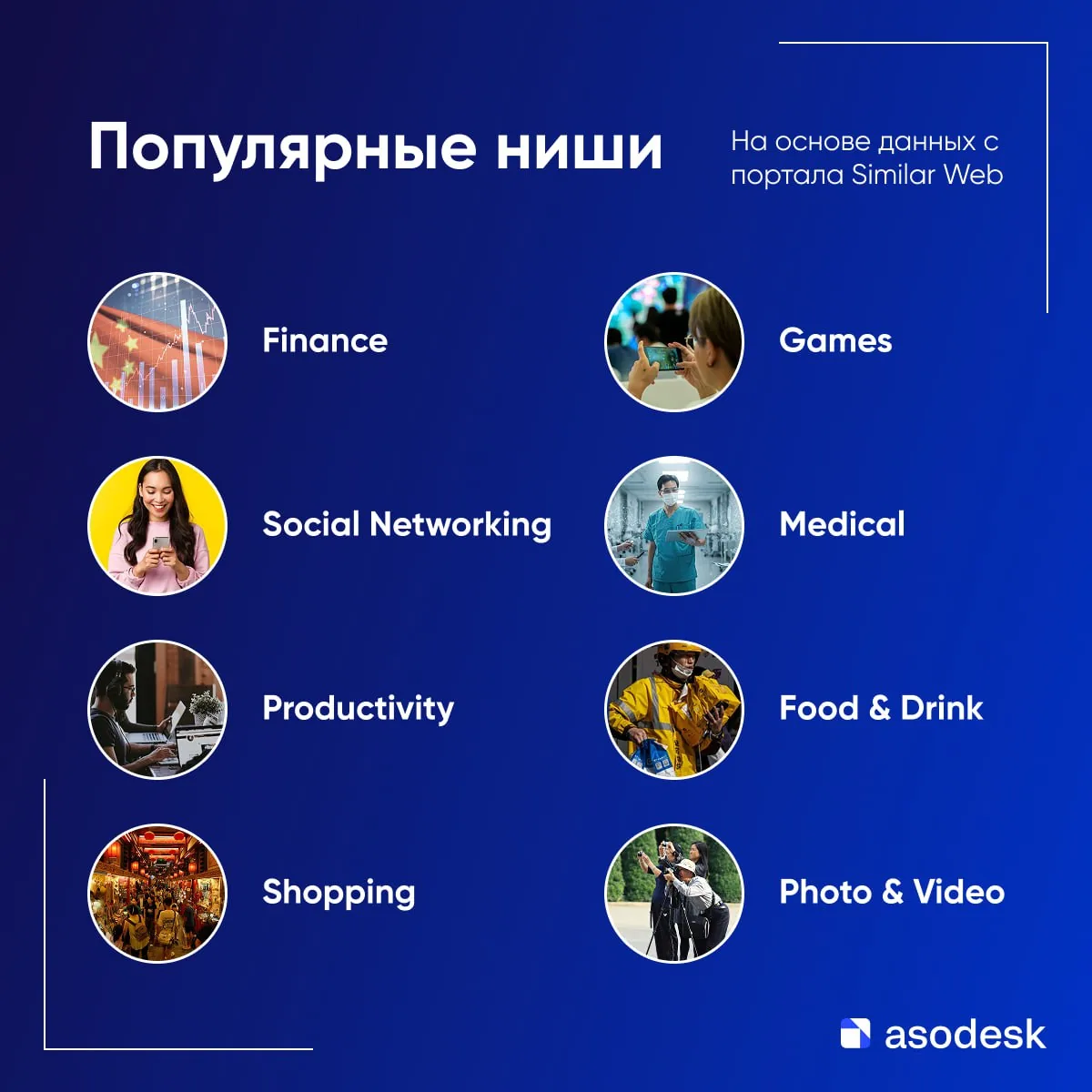 App category performance list including games, finance, social networking and other verticals