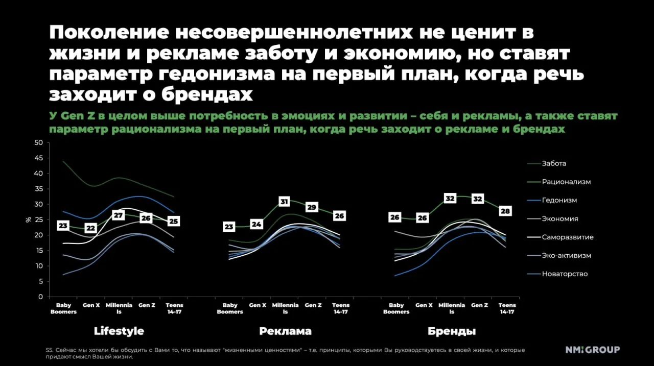 Chart comparing generational priorities such as care, rationalism and economy for marketing decisions