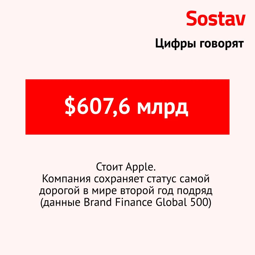 Square photo containing Russian text about Apple’s global brand value and Brand Finance Global 500 data